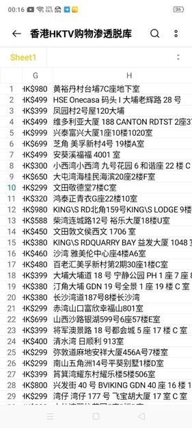 香港的购物数据10W条
