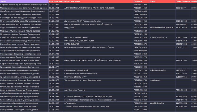 俄罗斯苏维埃通信银行客户13万 俄罗斯苏维埃通信银行客户13万
