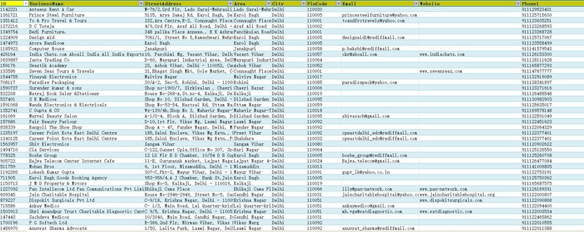 印度排名第一的搜索引擎网站Justdial数据库170万