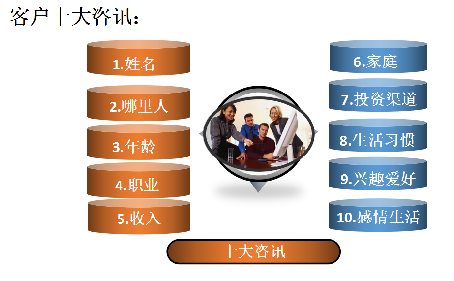 怎么跟你的客户延伸话题-一个圈出海华人社 - Plus 智慧网络